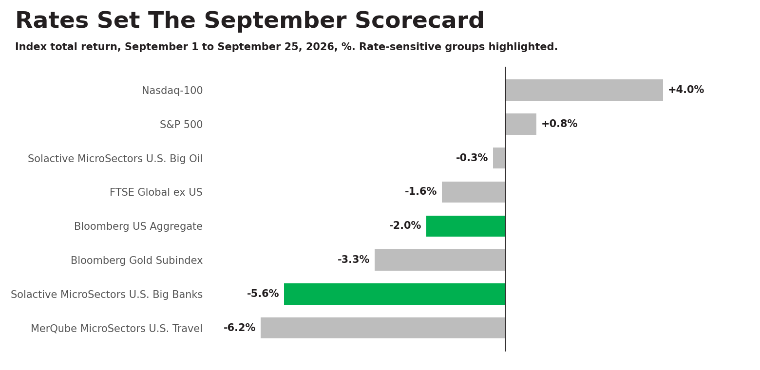Week Ahead: Oil, Yields And A Crowded Data Calendar